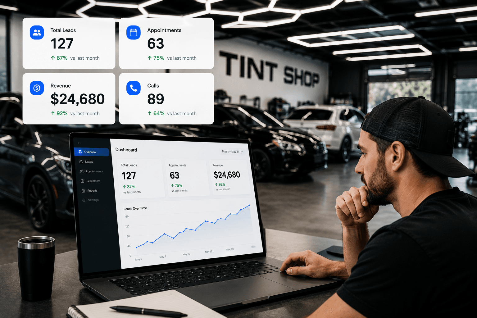 Tint shop owner viewing CRM dashboard showing 127 total leads, 63 appointments, $24,680 revenue, and 89 calls with lead tracking charts