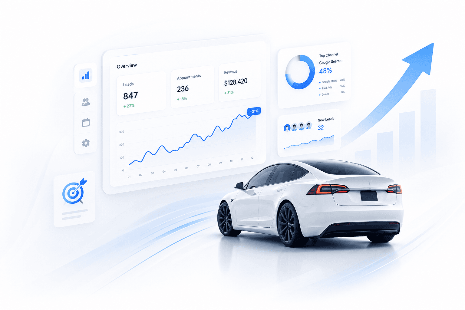 Marketing dashboard showing 847 leads, 236 appointments, $128,420 revenue with growth charts and channel breakdown for a tint shop